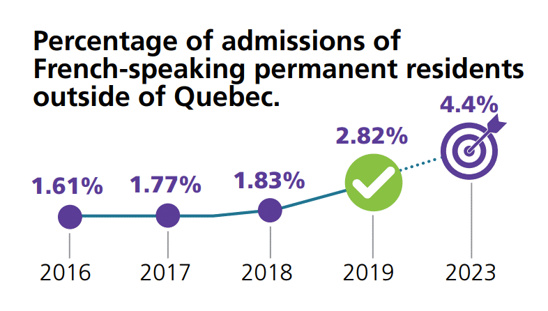 4 điểm nổi bật từ báo cáo thường niên năm 2020 về nhập cư Canada